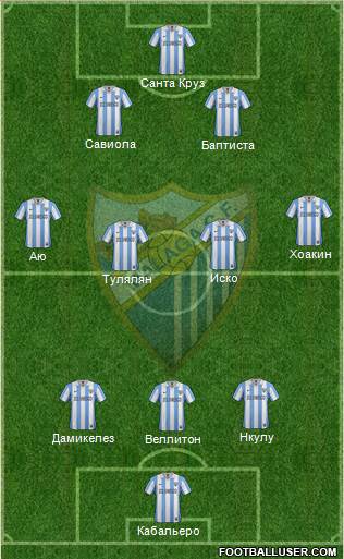 Málaga C.F., S.A.D. Formation 2013