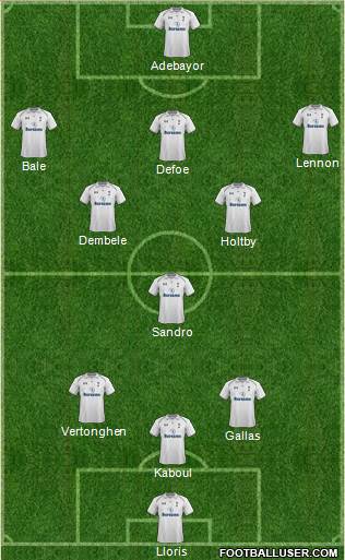 Tottenham Hotspur Formation 2013