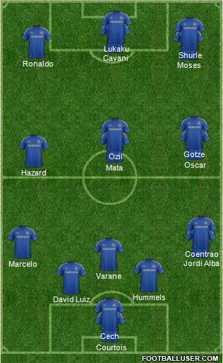 Chelsea Formation 2013