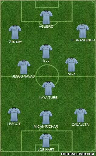 Manchester City Formation 2013