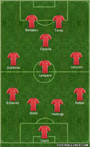 Trinidad and Tobago Formation 2013