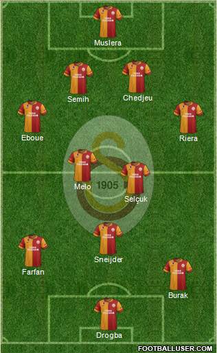 Galatasaray SK Formation 2013
