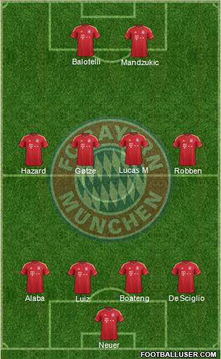 FC Bayern München Formation 2013
