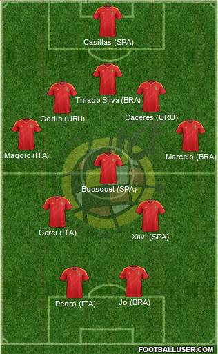 Spain Formation 2013