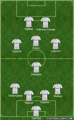 Tottenham Hotspur Formation 2013