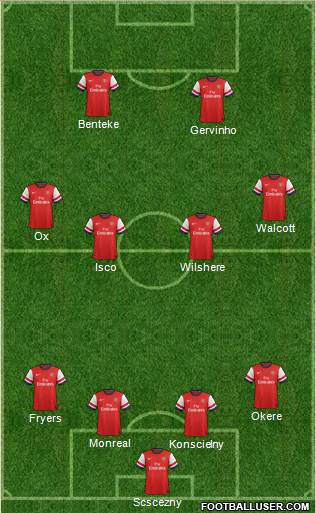 Arsenal Formation 2013