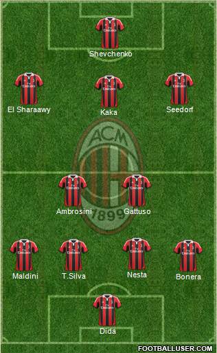 A.C. Milan Formation 2013