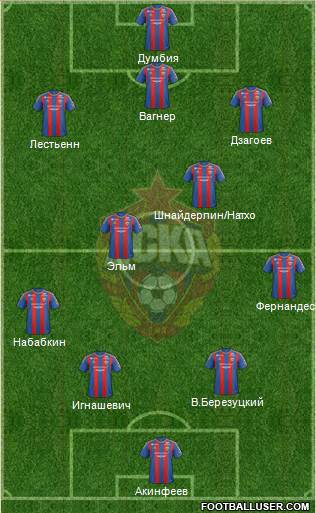 CSKA Moscow Formation 2013