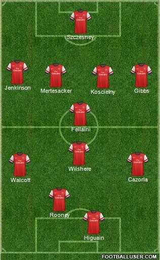 Arsenal Formation 2013