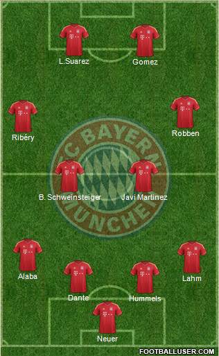 FC Bayern München Formation 2013
