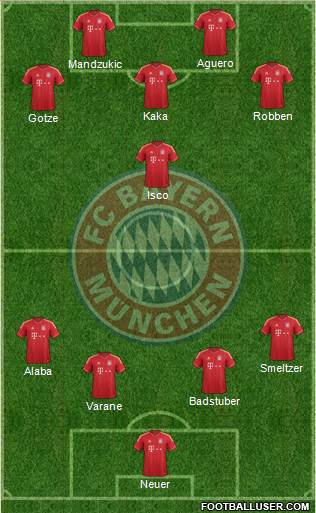 FC Bayern München Formation 2013