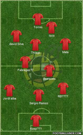 Spain Formation 2013