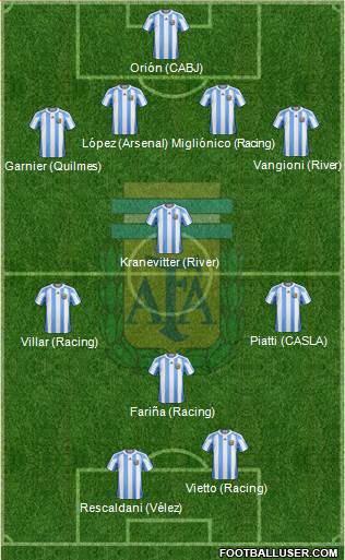 Argentina Formation 2013