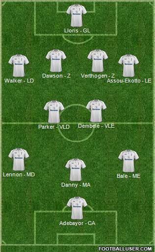Tottenham Hotspur Formation 2013