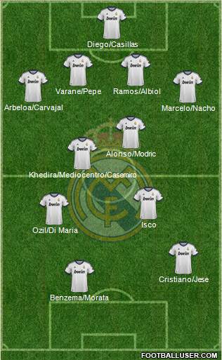 Real Madrid C.F. Formation 2013