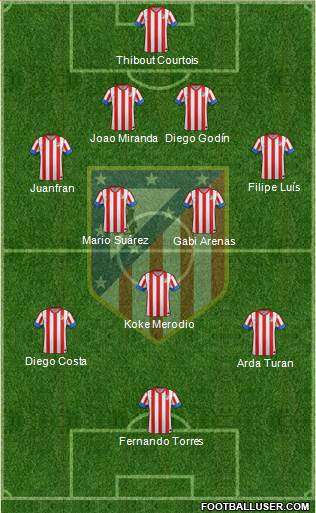 C. Atlético Madrid S.A.D. Formation 2013