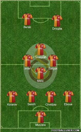 Galatasaray SK Formation 2013