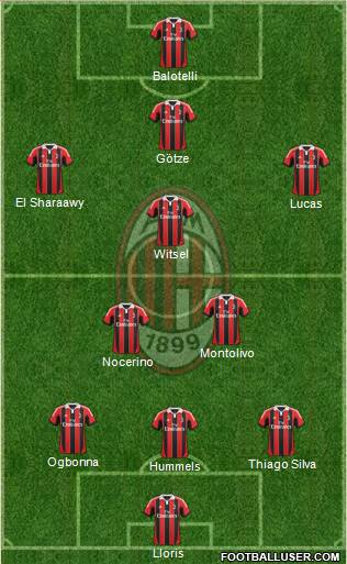 A.C. Milan Formation 2013
