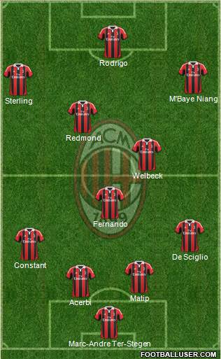 A.C. Milan Formation 2013