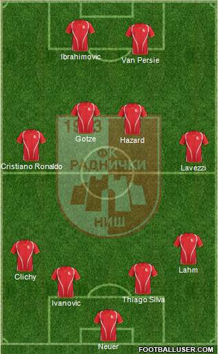 FK Radnicki Nis Formation 2013