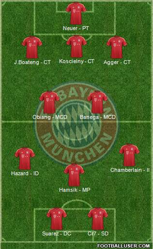 FC Bayern München Formation 2013