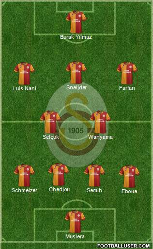 Galatasaray SK Formation 2013