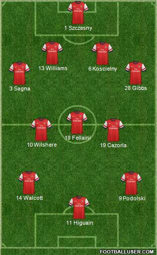Arsenal Formation 2013