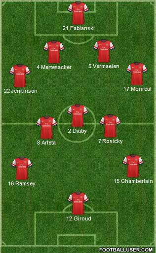 Arsenal Formation 2013