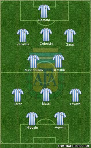 Argentina Formation 2013