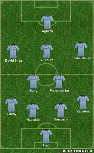 Manchester City Formation 2013
