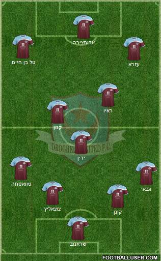 Drogheda United Formation 2013