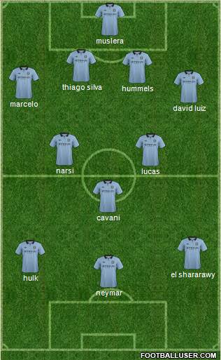 Manchester City Formation 2013