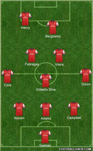 Arsenal Formation 2013