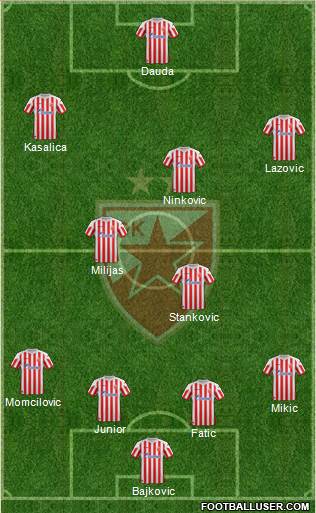 FC Red Star Belgrade Formation 2013
