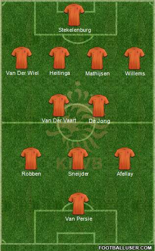 Holland Formation 2013
