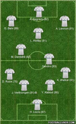 Tottenham Hotspur Formation 2013