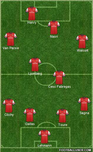 Arsenal Formation 2013