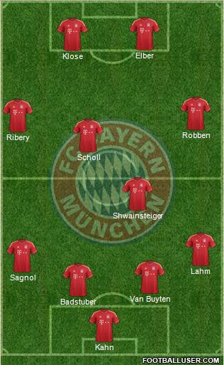 FC Bayern München Formation 2013