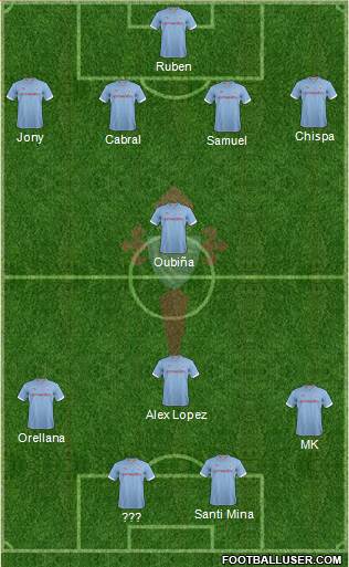 R.C. Celta S.A.D. Formation 2013