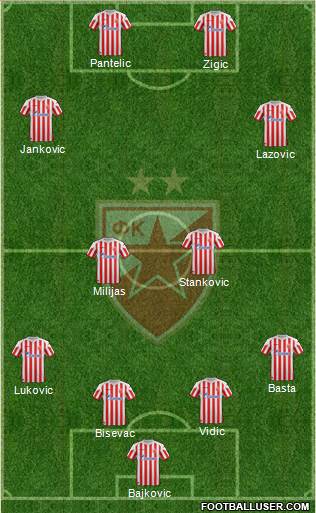 FC Red Star Belgrade Formation 2013