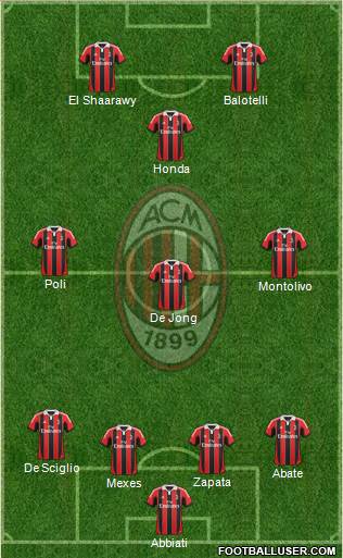 A.C. Milan Formation 2013