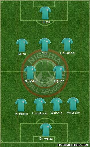 Nigeria Formation 2013
