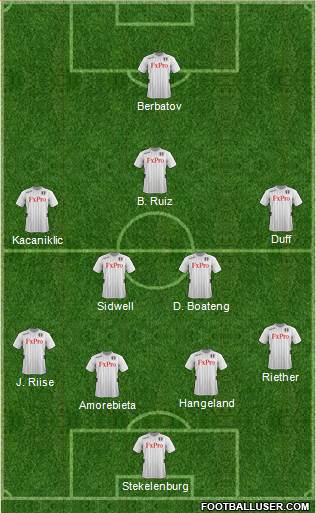 Fulham Formation 2013