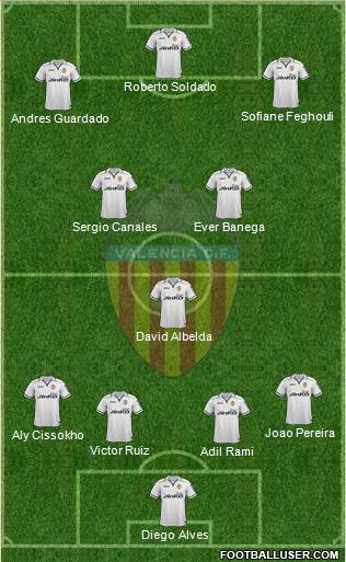 Valencia C.F., S.A.D. Formation 2013