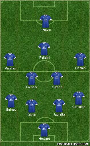 Everton Formation 2013
