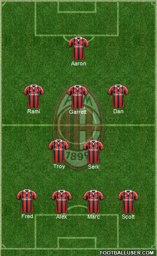 A.C. Milan Formation 2013