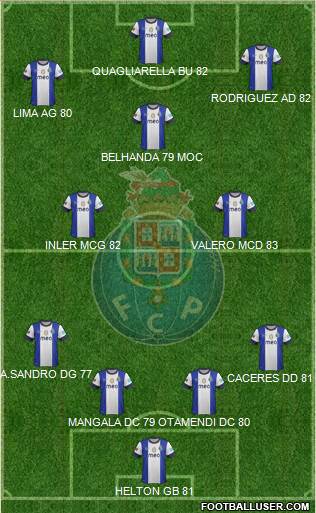 Futebol Clube do Porto - SAD Formation 2013