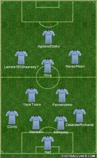 Manchester City Formation 2013