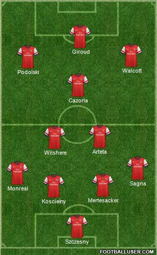 Arsenal Formation 2013