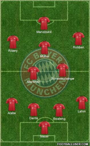 FC Bayern München Formation 2013